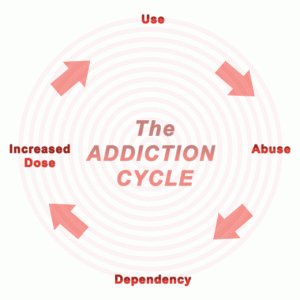 addiction-cycle-2